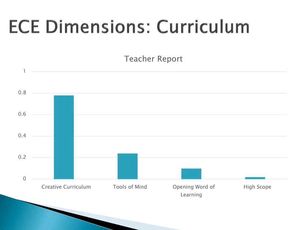 teacher report