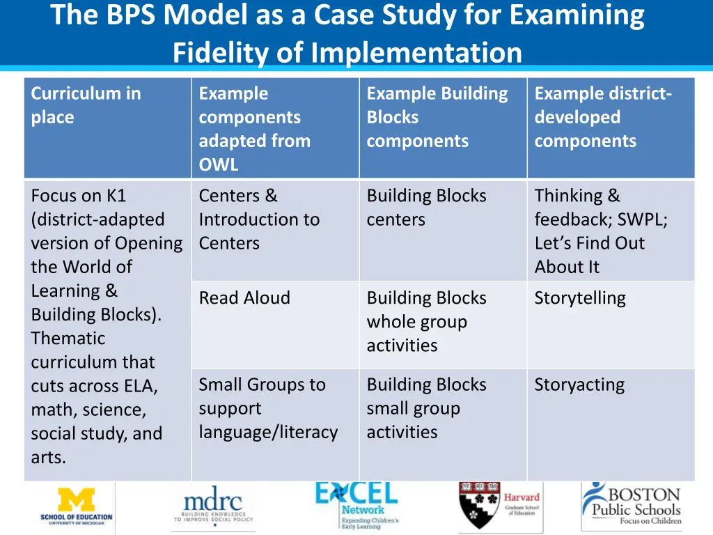 the bps model as a case study for examining
