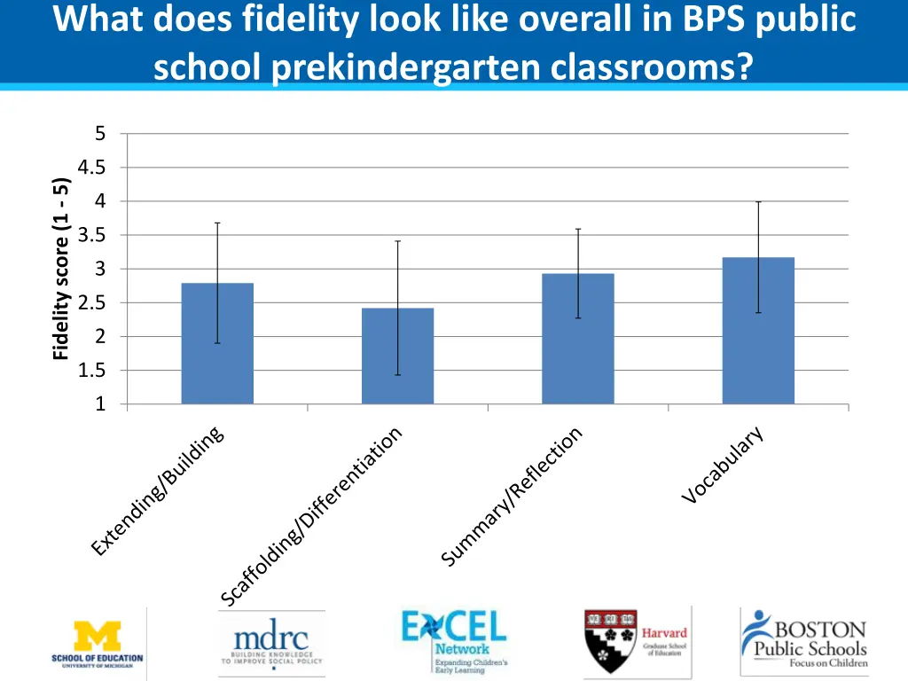 what does fidelity look like overall