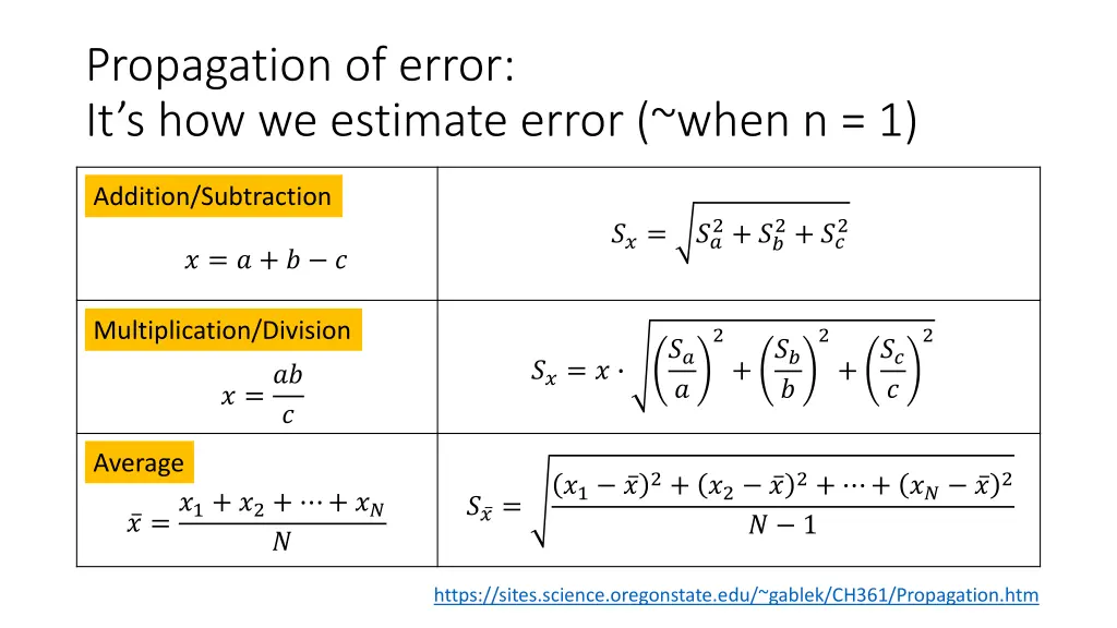 propagation of error it s how we estimate error