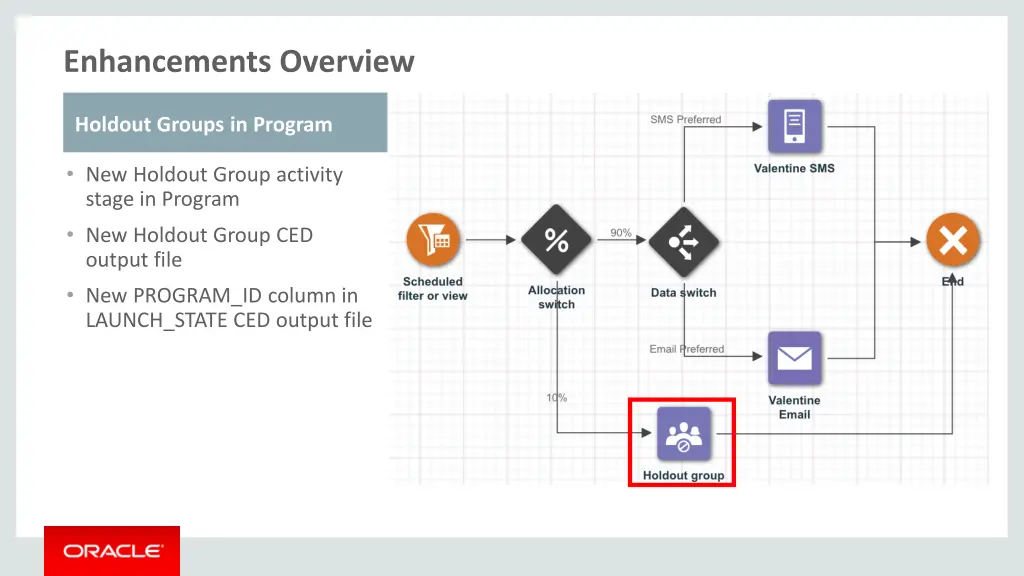 enhancements overview