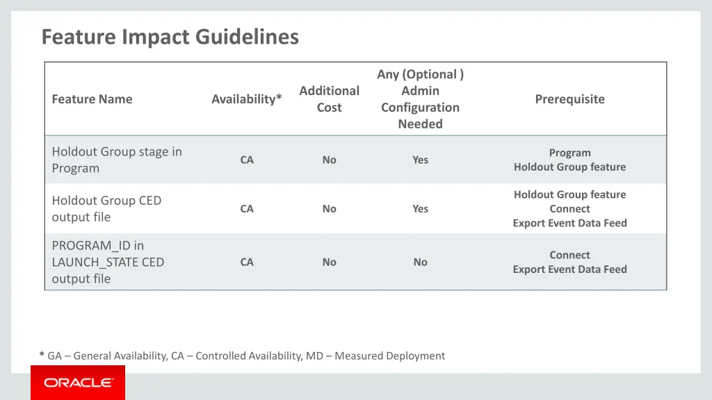 feature impact guidelines