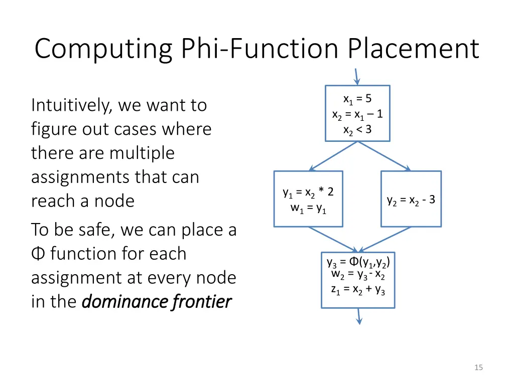 computing phi function placement