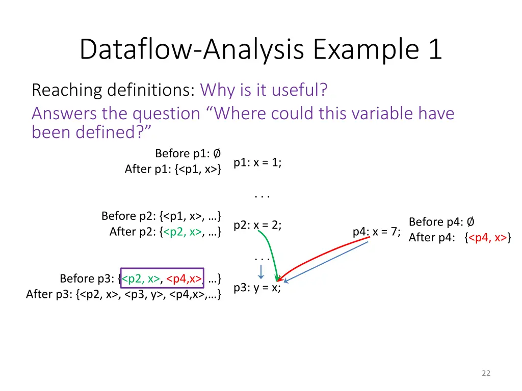 dataflow analysis example 1 2