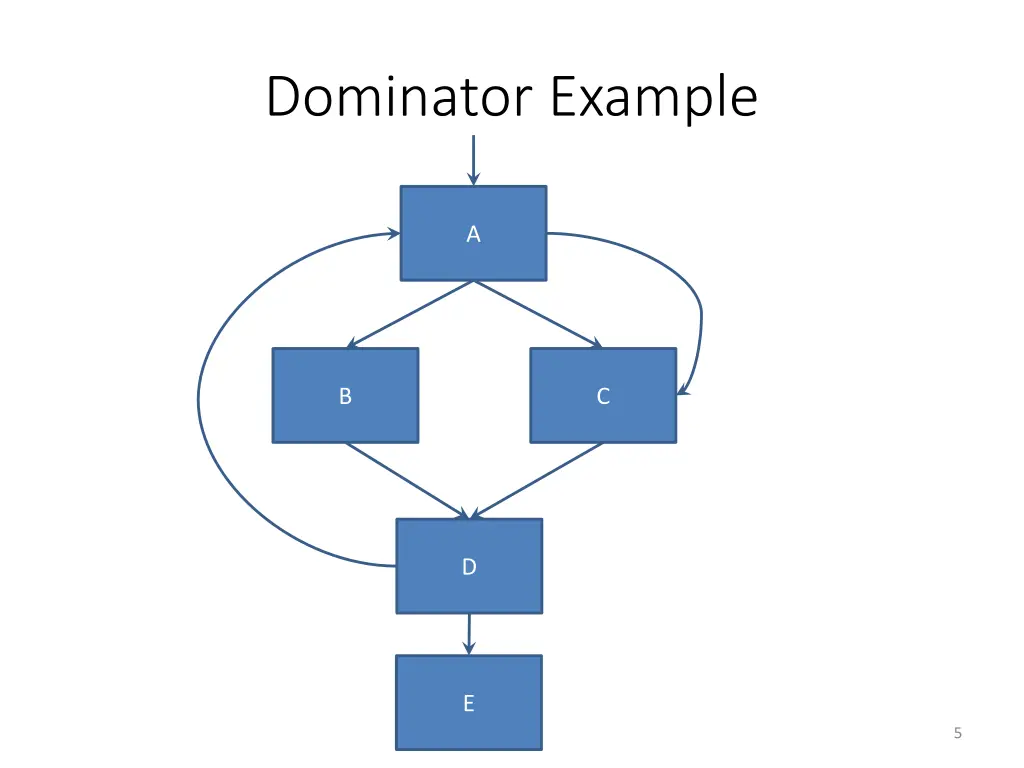 dominator example