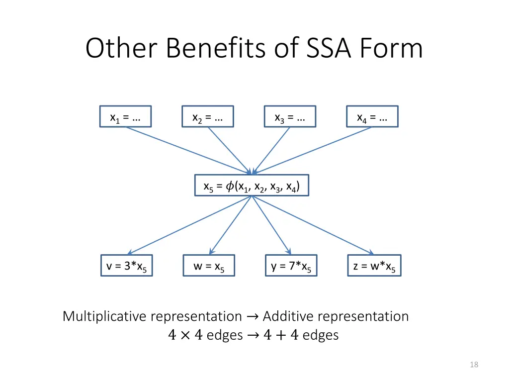 other benefits of ssa form