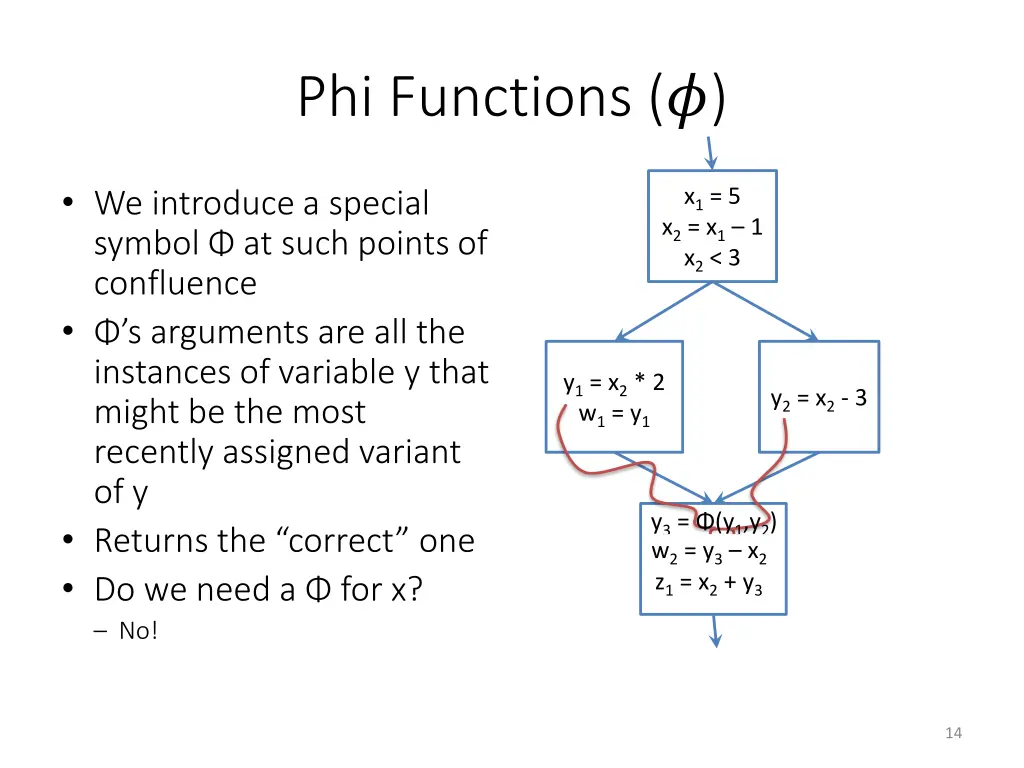phi functions