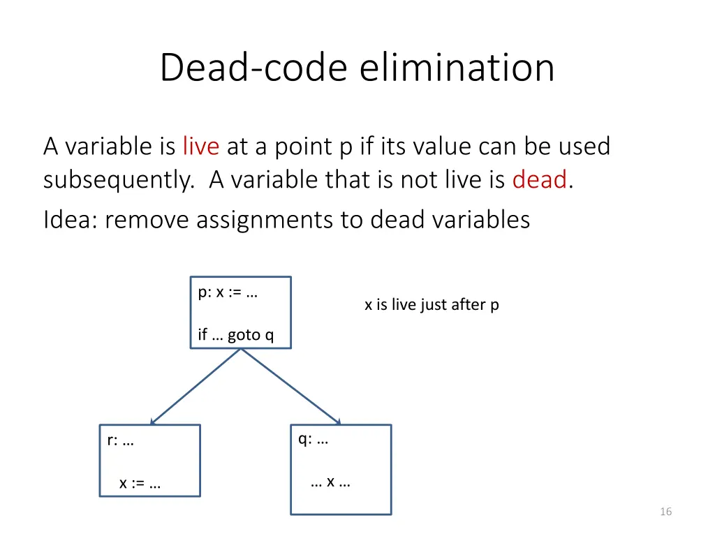 dead code elimination