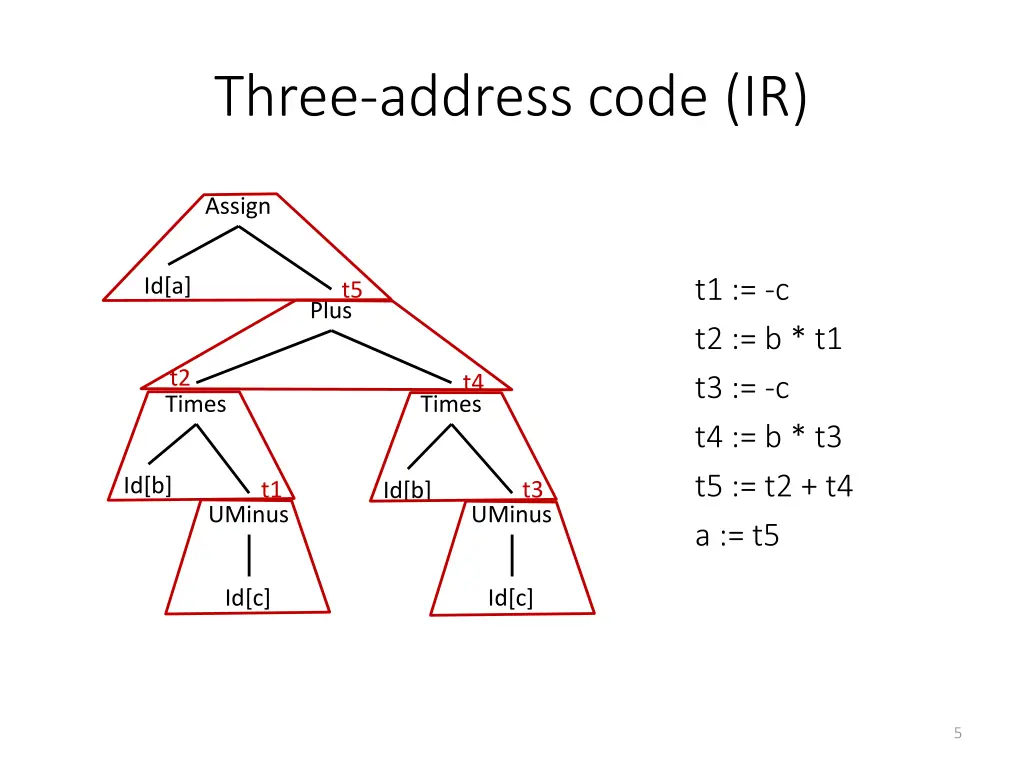 three address code ir 1
