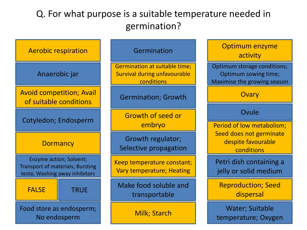 q for what purpose is a suitable temperature