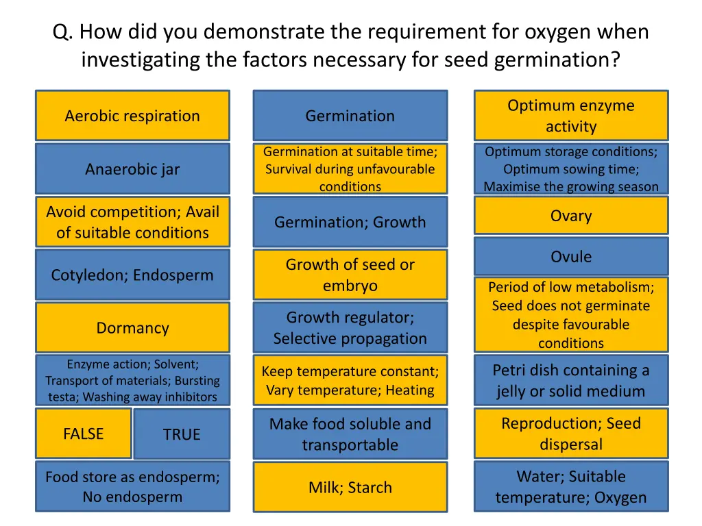 q how did you demonstrate the requirement