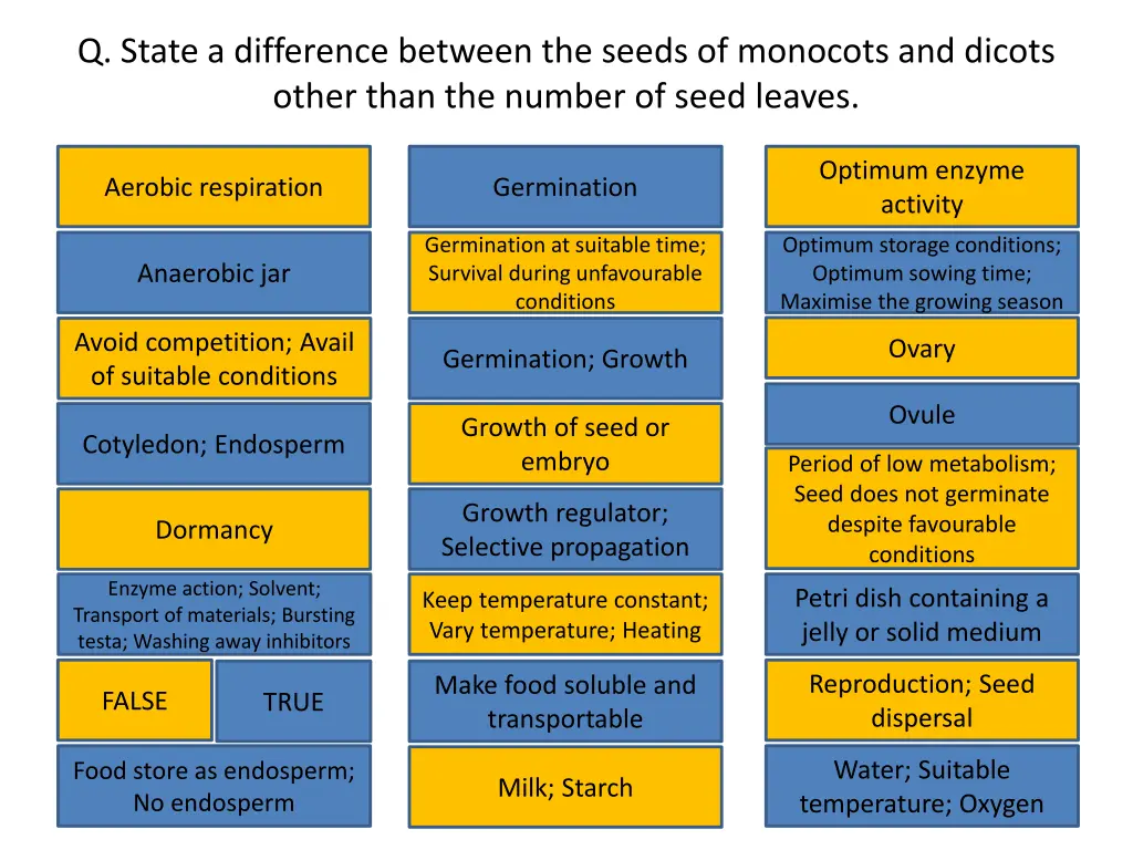 q state a difference between the seeds