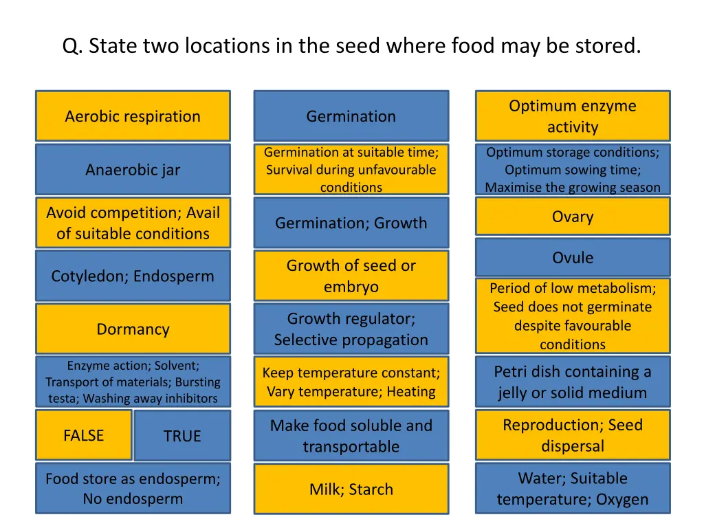 q state two locations in the seed where food