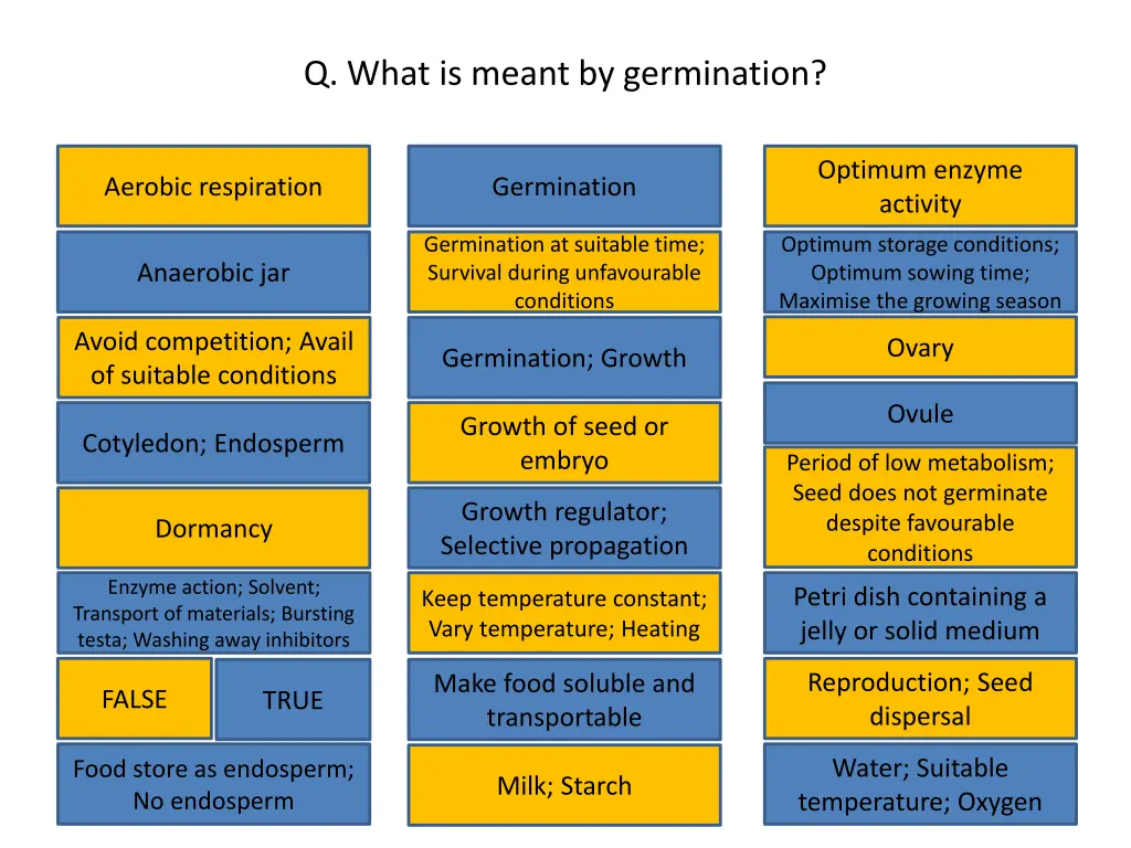 q what is meant by germination