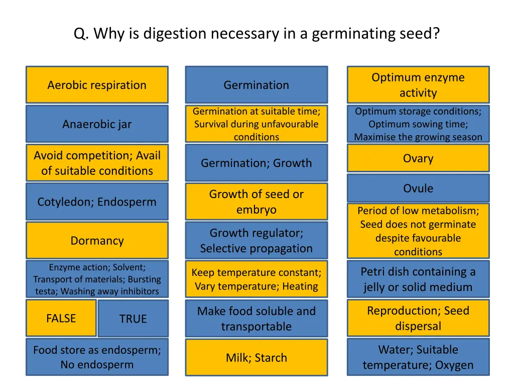 q why is digestion necessary in a germinating seed