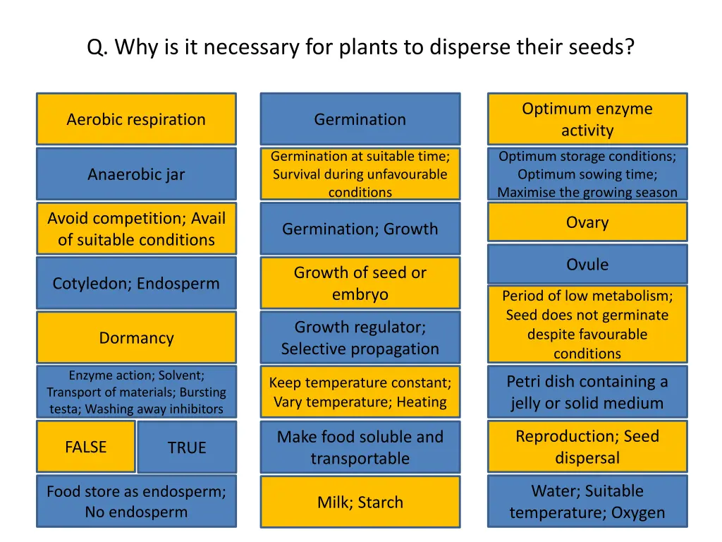 q why is it necessary for plants to disperse