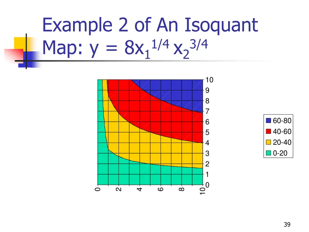 example 2 of an isoquant map y 8x 11 4 x 23 4