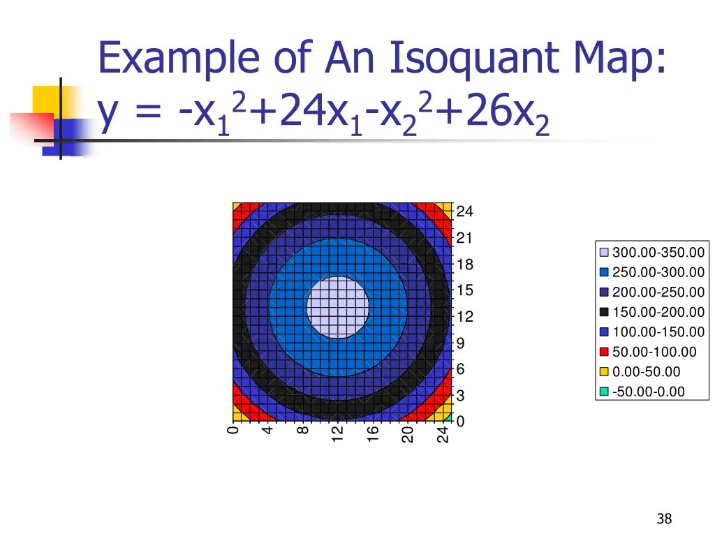 example of an isoquant map y x 12 24x 1 x 22 26x 2
