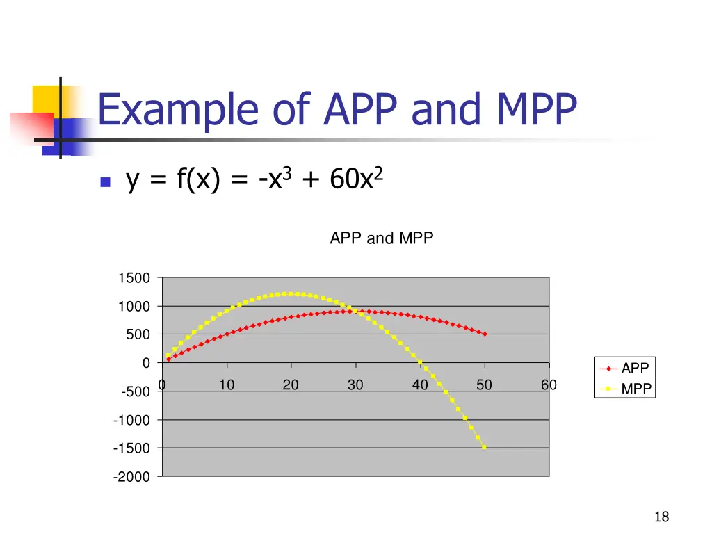 example of app and mpp