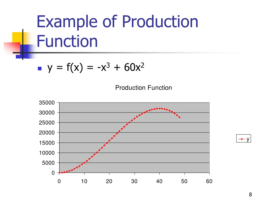 example of production function