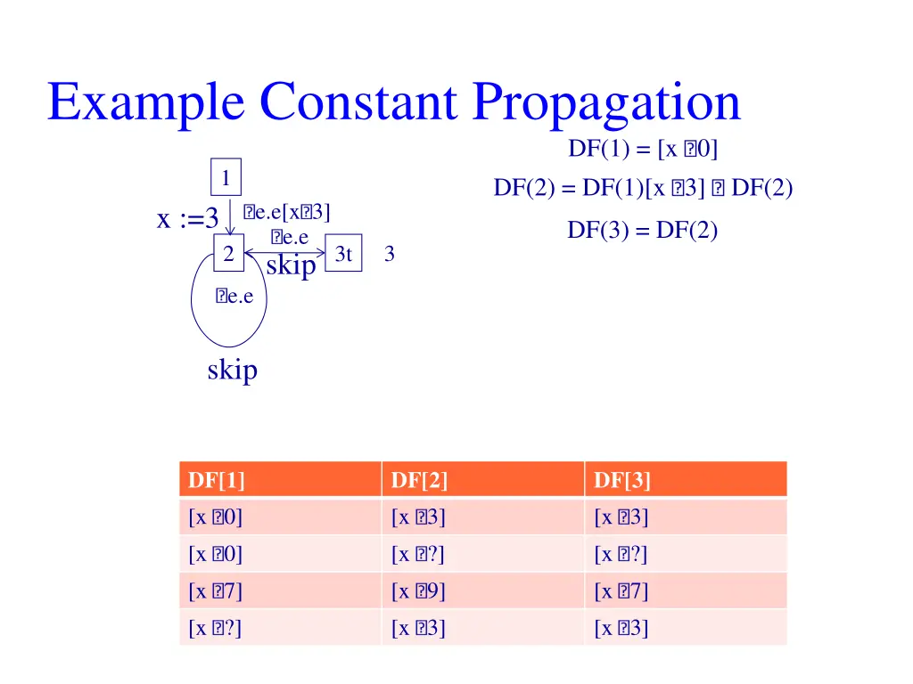 example constant propagation