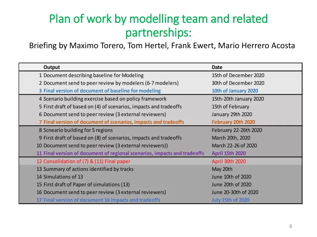 plan of plan of work