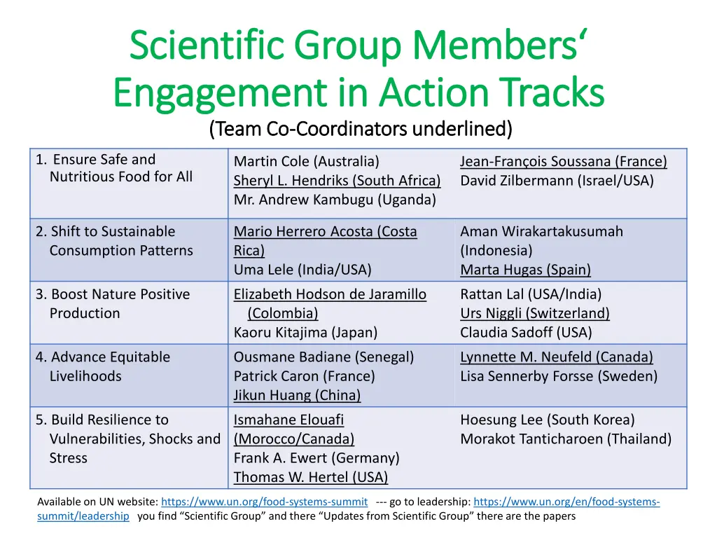 scientific group members scientific group members