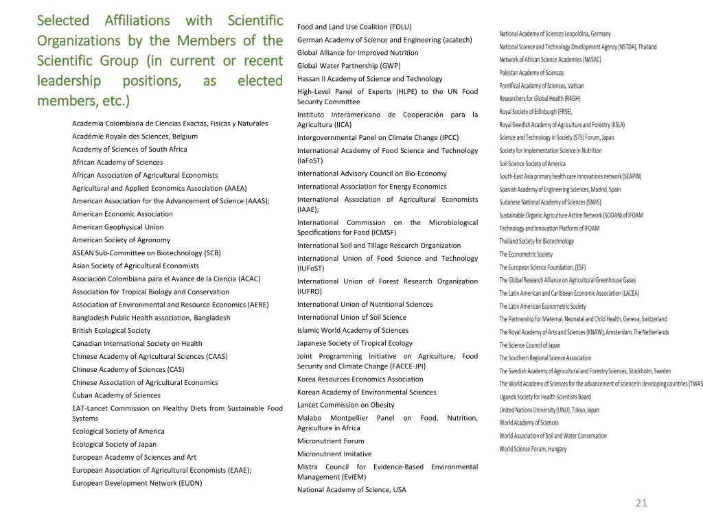 selected selected affiliations organizations