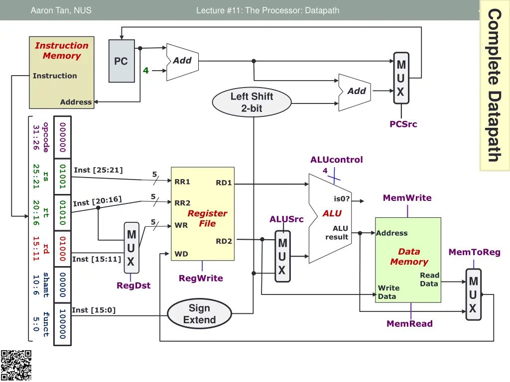 49 complete datapath