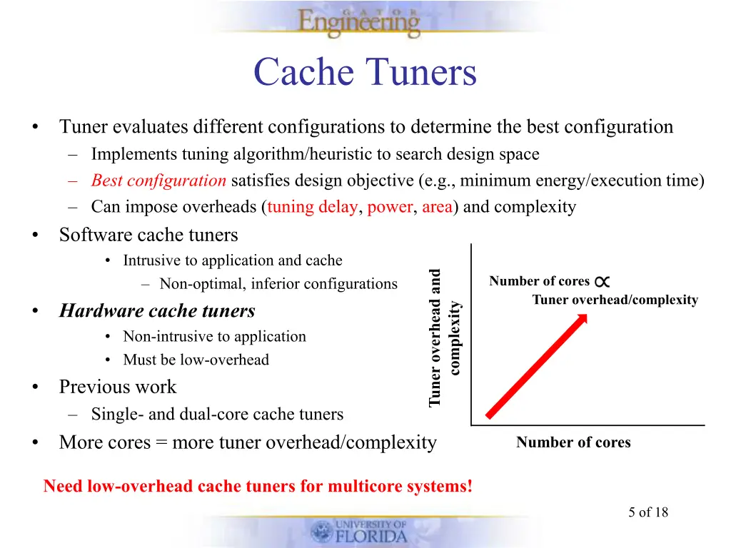 cache tuners
