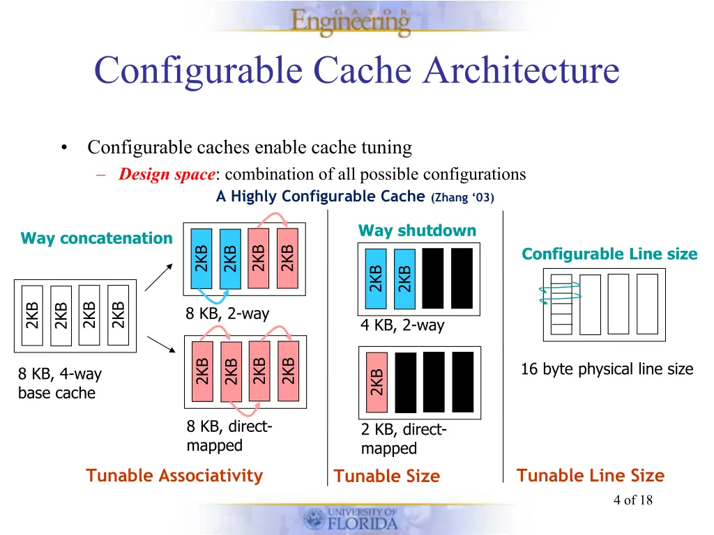 configurable cache architecture