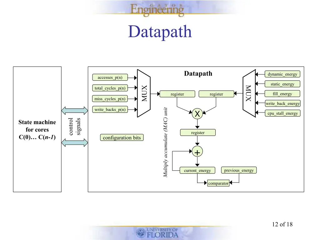 datapath