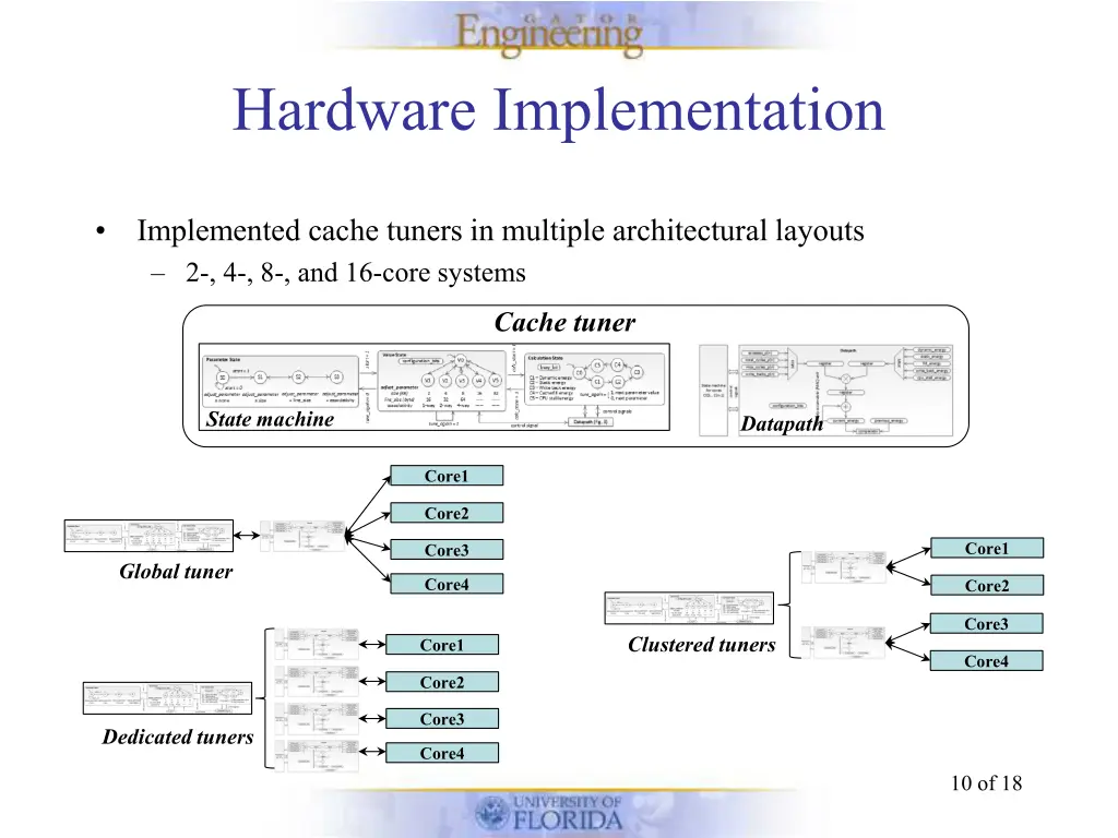 hardware implementation