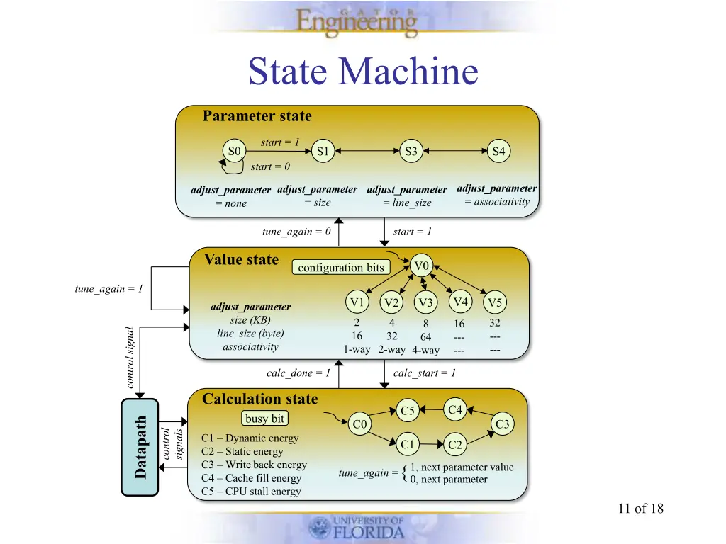 state machine