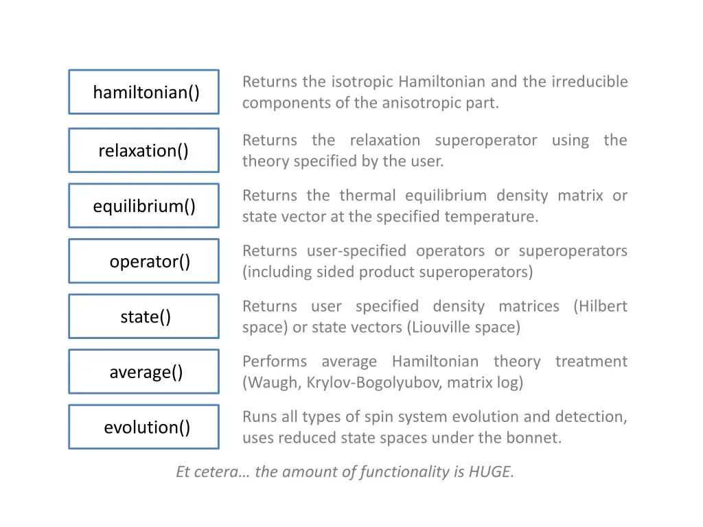 returns the isotropic hamiltonian