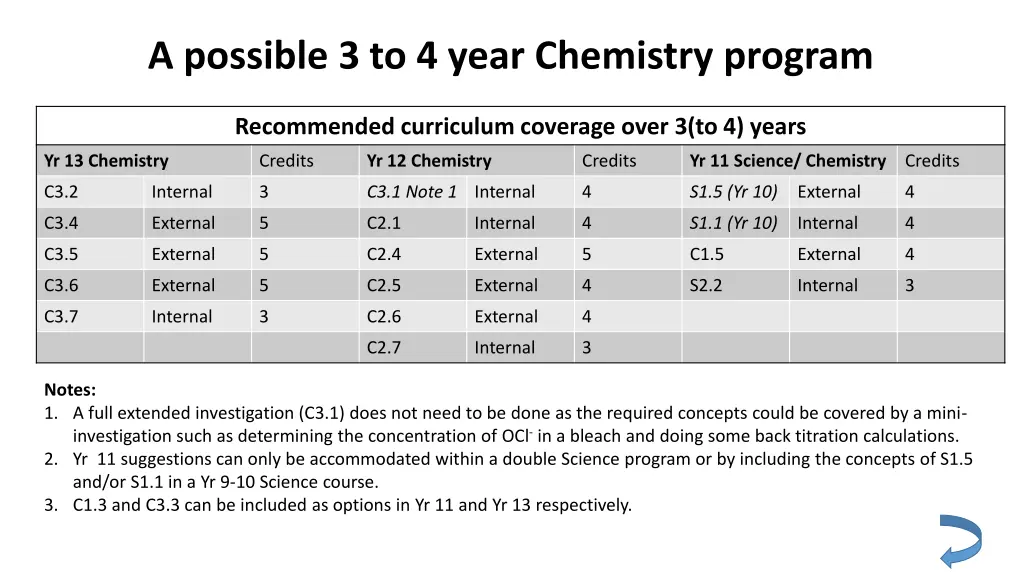 a possible 3 to 4 year chemistry program