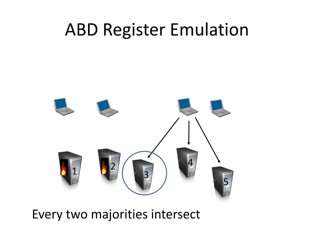 abd register emulation 3