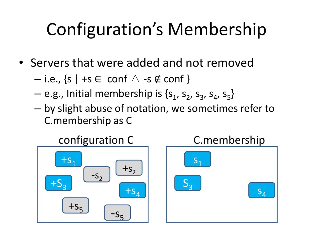 configuration s membership
