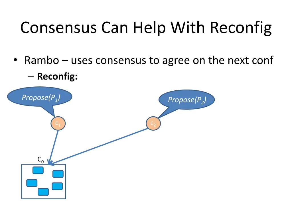 consensus can help with reconfig 2