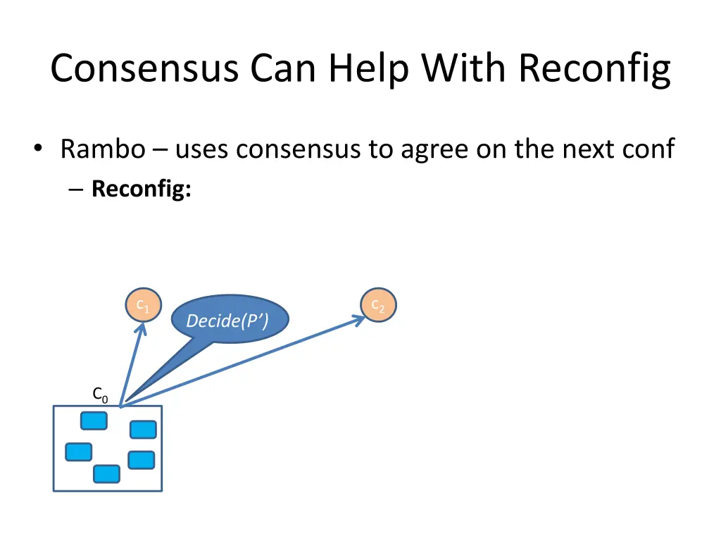 consensus can help with reconfig 3
