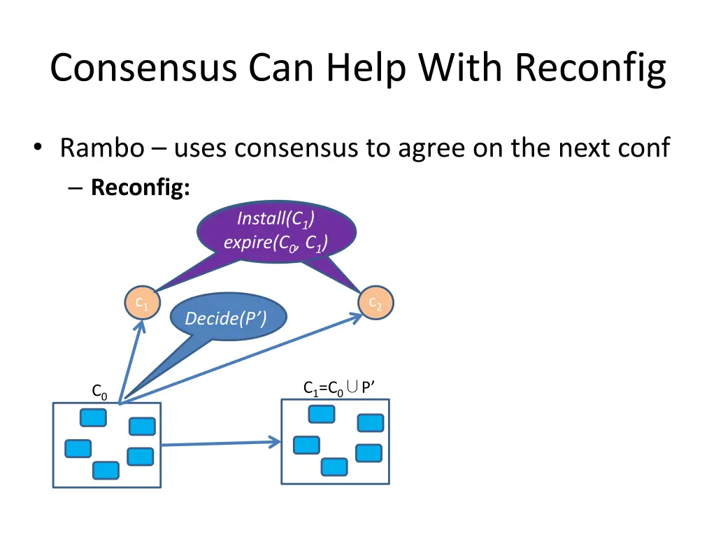 consensus can help with reconfig 4