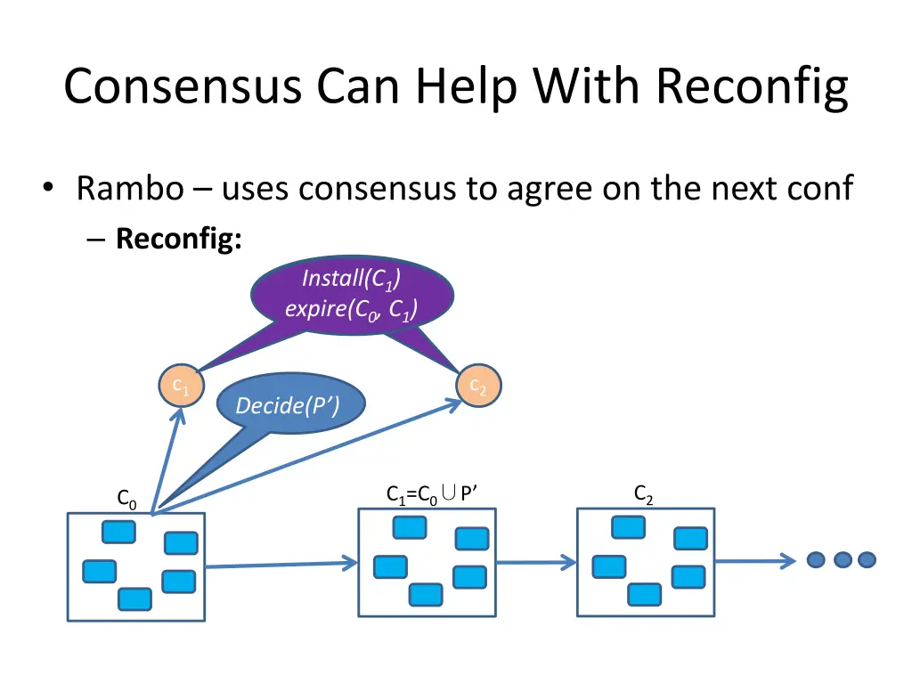 consensus can help with reconfig 5