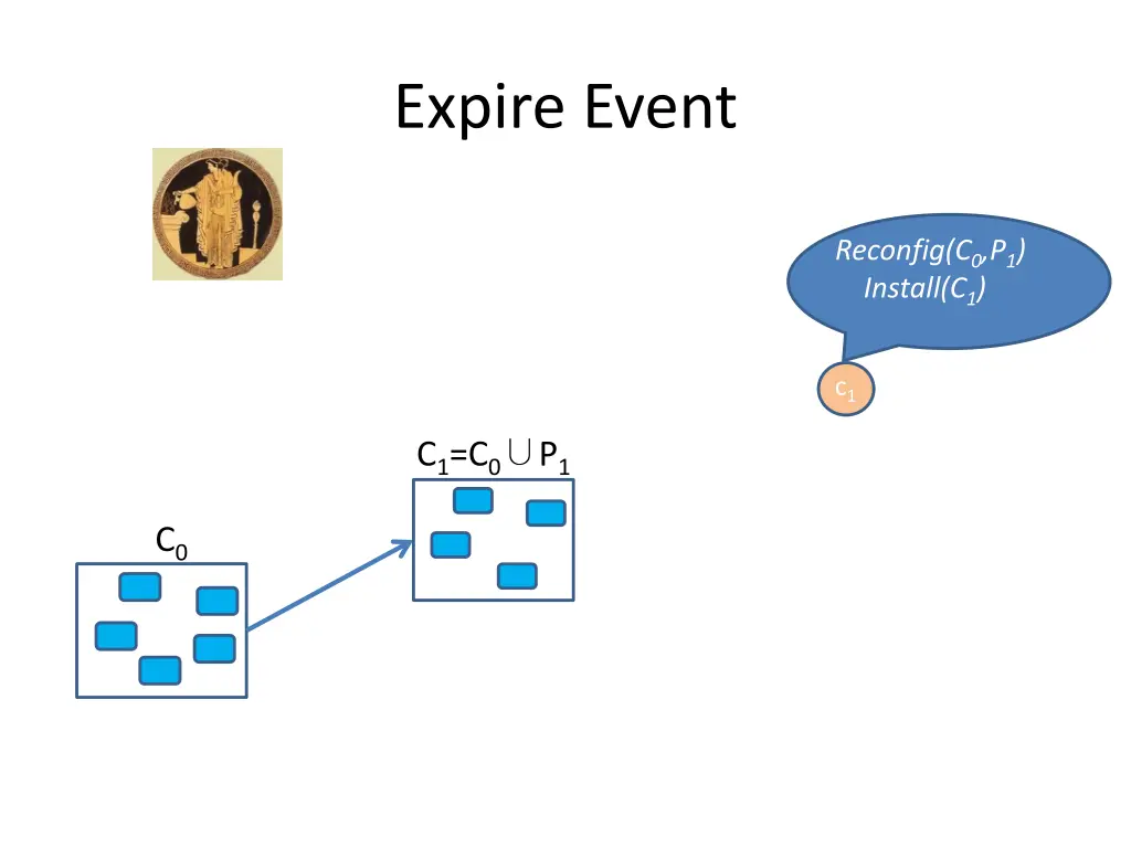 expire event 2