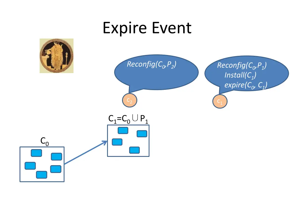 expire event 4
