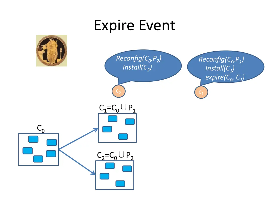 expire event 5