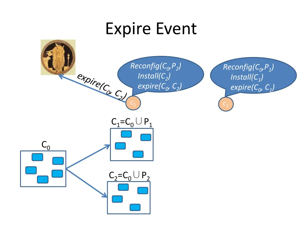 expire event 6