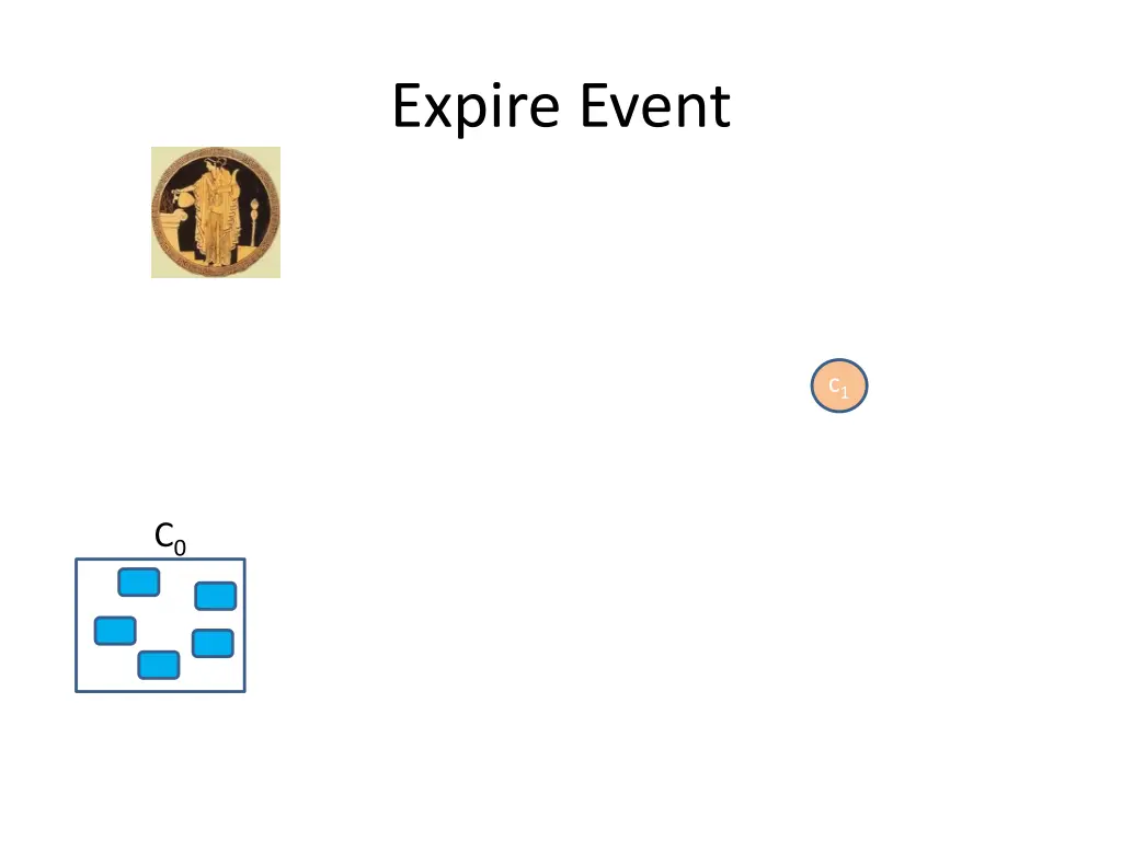 expire event