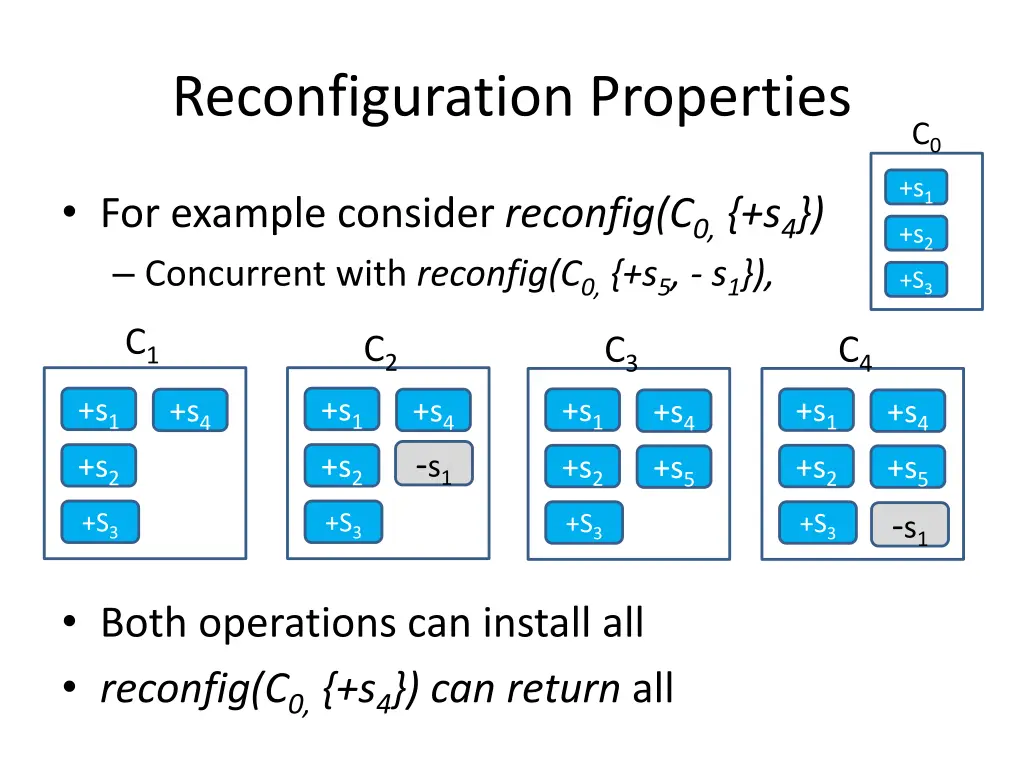 reconfiguration properties 1