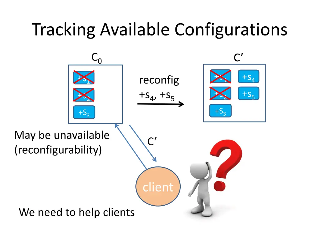 tracking available configurations 2