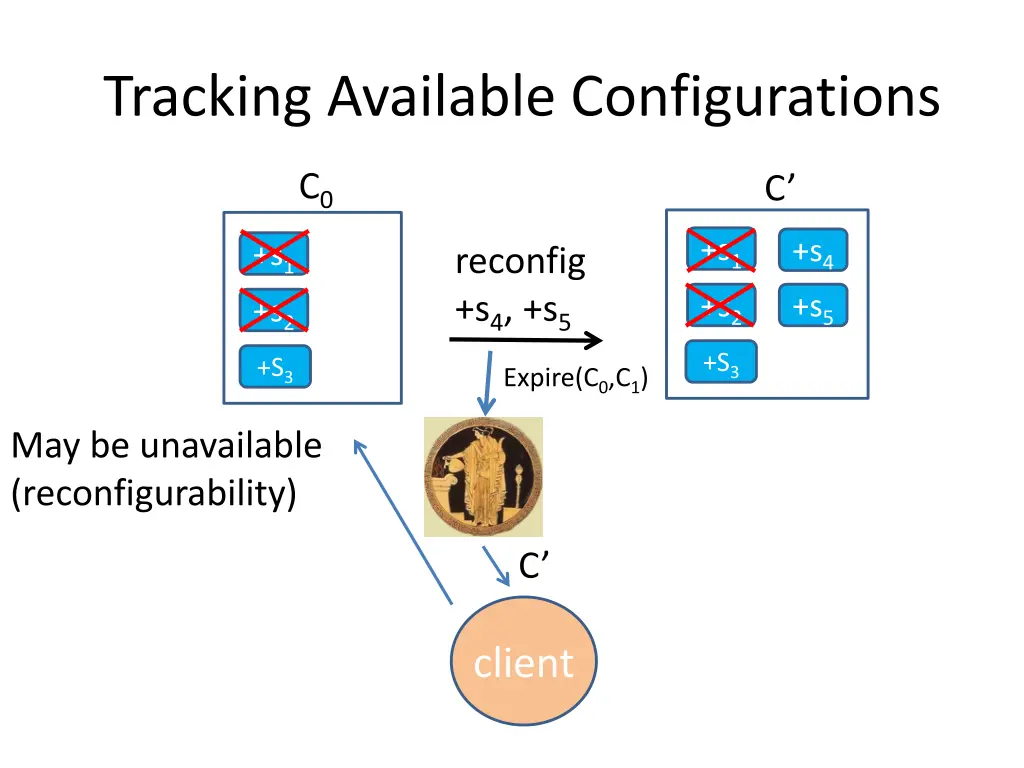 tracking available configurations 3